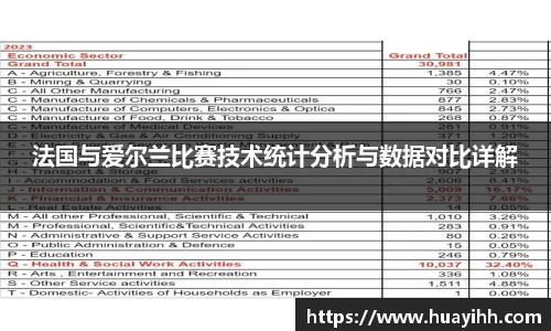 法国与爱尔兰比赛技术统计分析与数据对比详解