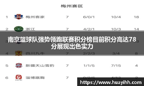 南京篮球队强势领跑联赛积分榜目前积分高达78分展现出色实力