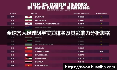 全球各大足球明星实力排名及其影响力分析表格